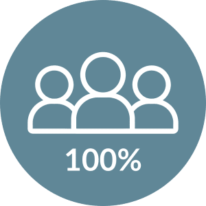 Coalition Membership